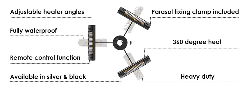 Shadow 3kW Parasol Heater Infographic